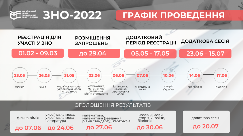 Це зображення має порожній атрибут alt; ім'я файлу КАЛЕНДАР-ЗНО-2022-1024x576.png