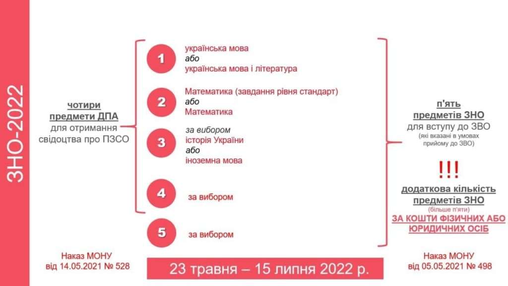 Це зображення має порожній атрибут alt; ім'я файлу ПРЕДМЕТИ-ЗНО-1-1024x576.jpg